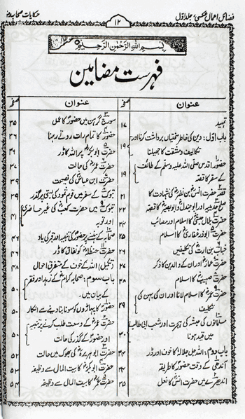 Fazaile Amaal -1  – (Urdu with Lughat) –  (HB)