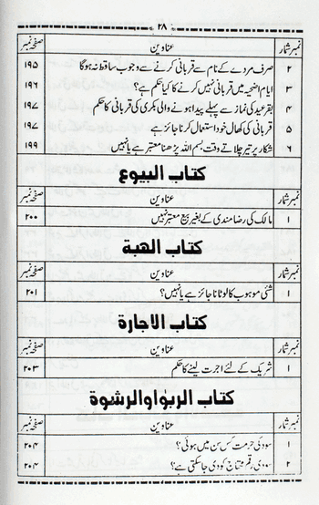 Habib ul Fatawa -1 – (Urdu-Arabic) – (HB)