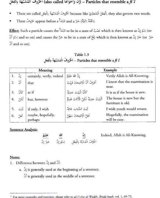 Tasheel Al-Nahw | Based on Ilm Nahw – Ver 2.2 Revised | English