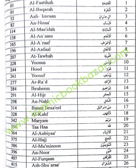 The Holy Quran Arabic Text, Roman Urdu (Size: 12 x 21.5)