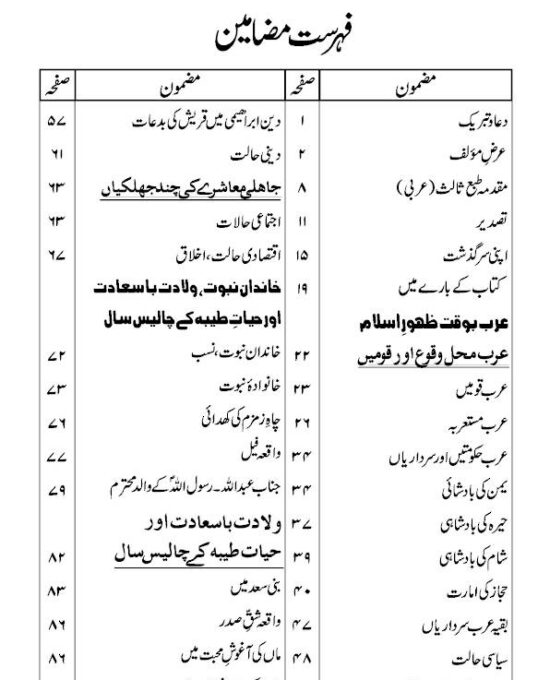 Ar-Raheeq Al-Makhtum Urdu – Seerate Nabavi Hazrat Muhammed (SaW)